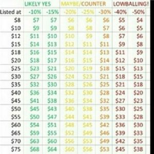 All Reasonable Offers Considered!